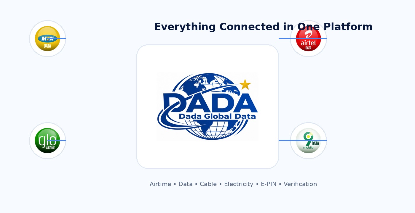 Networks and services connected to DADAGLOBAL DATA